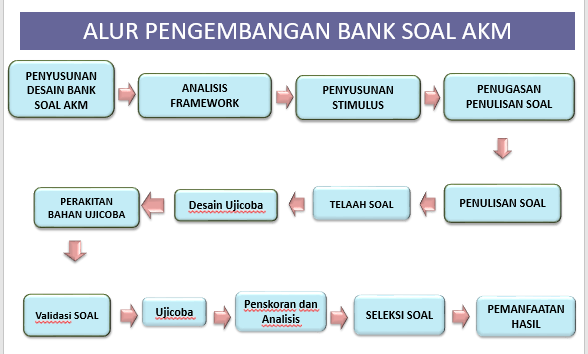contoh soal akm