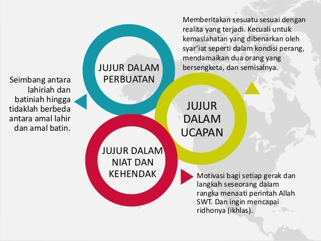 Cerita Pendek Kejujuran dalam Kehidupan Sehari-hari
