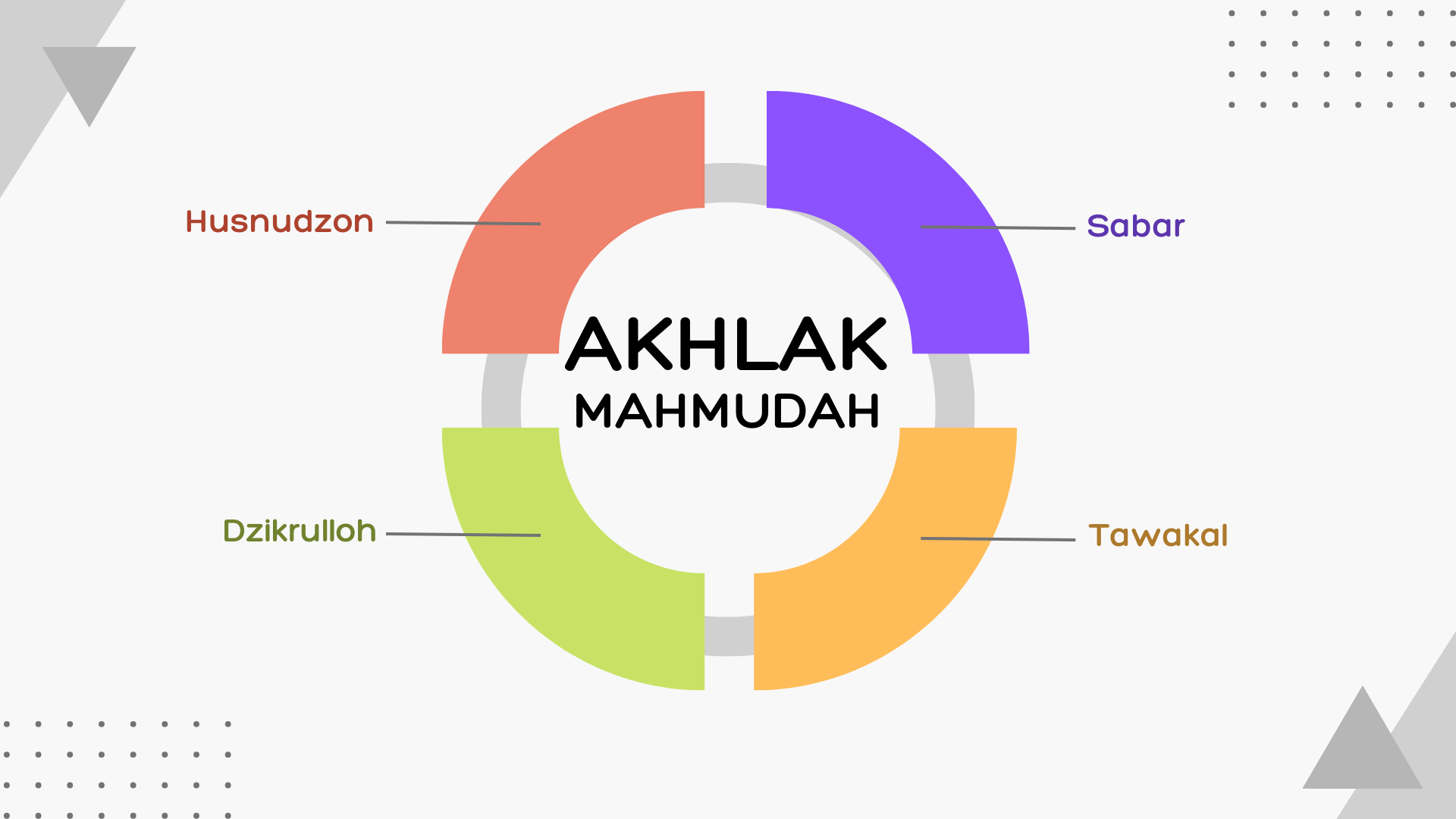 Macam Macam Akhlak Mahmudah