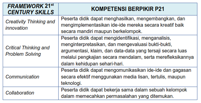 Rangkuman Materi Pedagogik PPPK 2022 