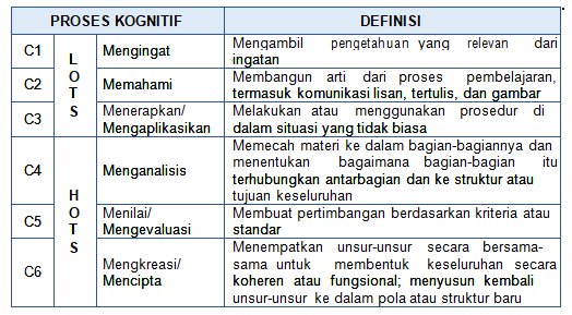 Rangkuman Materi Pedagogik PPPK 2022
