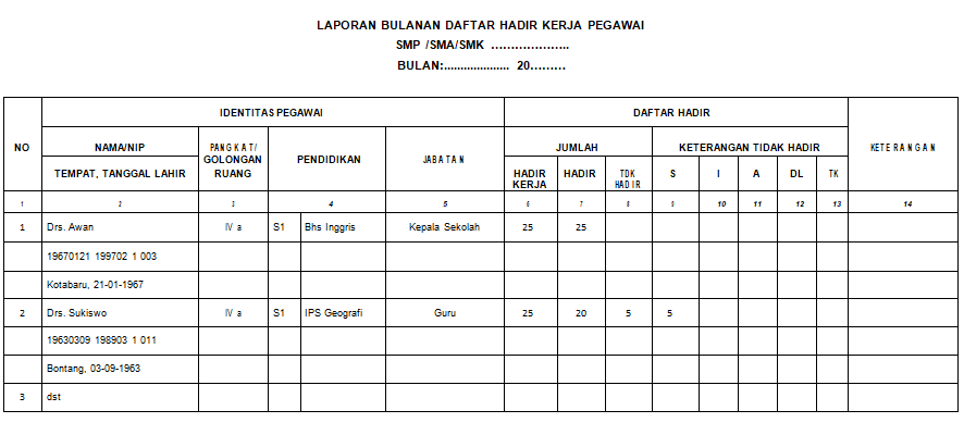 Tugas kepala tata usaha sekolah
