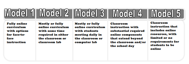 macam-macam tipe pembelajaran hybrid learning