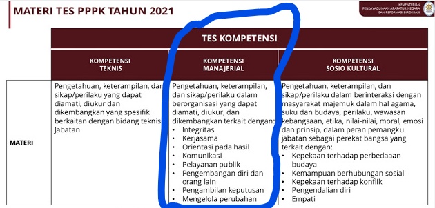 materi tes kompetensi manajerial PPPK 2021