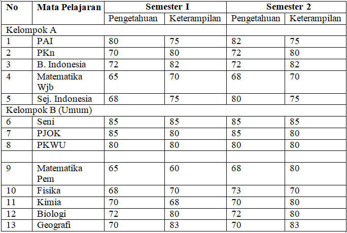 contoh soal PPPK guru SD kompetensi teknis nomor 2