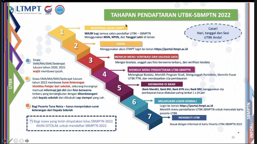 Tahapan dan syarat mengikuti UTBK 2022 yang harus dipenuhi