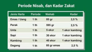 Masyarakat Madani dan Kesejahteraan Umat