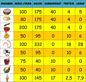 Cara Mengurangi Nafsu Makan dan Ngemil Secara Alami