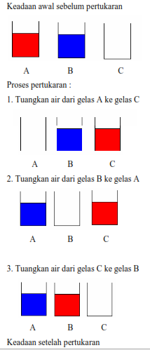 Cara Penulisan Algoritma Pemrograman