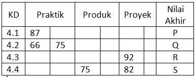 soal try out p3k guru kelas sd