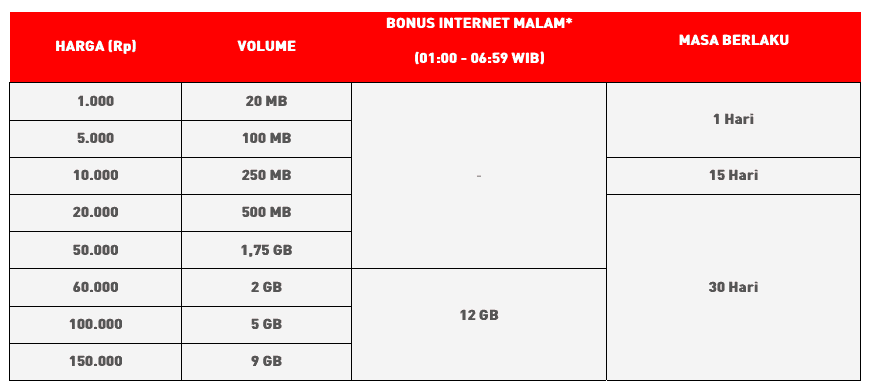 Cara Mengaktifkan Connex Evo Smartfren