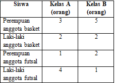 soal Tes Logika Penalaran Psikotes