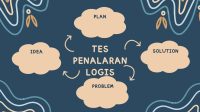 Tes Penalaran Logis Tes Penalaran Logis
